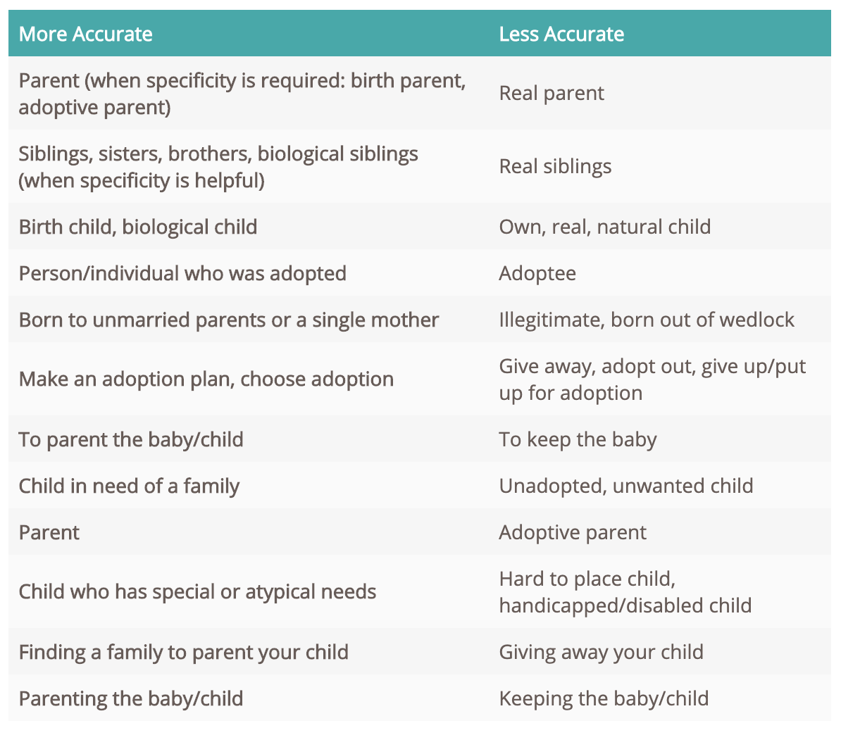 Adoption Medicine: Improving the Health and Wellbeing of Adopted ...