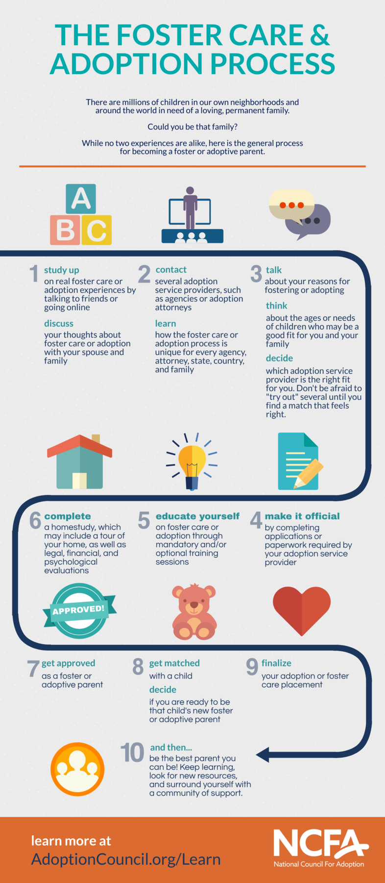 2020 The Foster Care & Adoption Process 2020 The Foster Care & Adoption Process