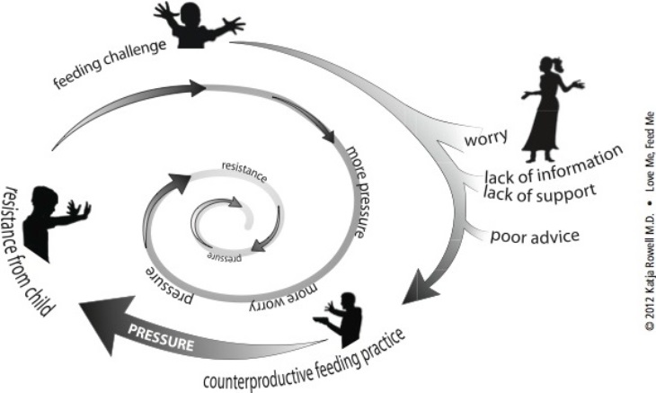 Adoption Advocate No. 123 Photo The Worry Dynamic infographic