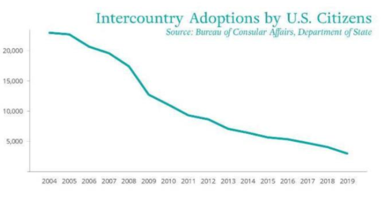 annual report on intercountry adoption