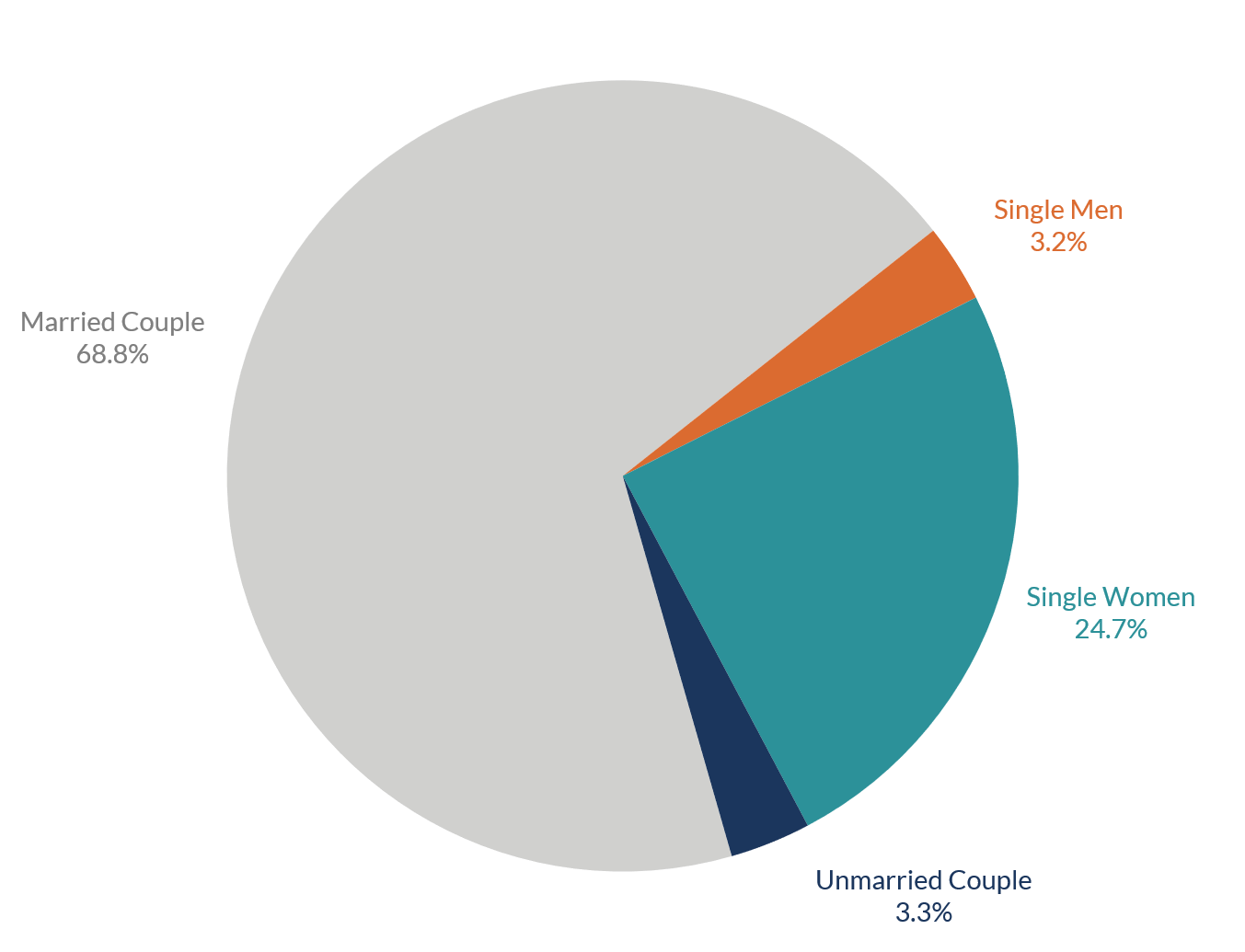 single-parent-adoption-the-process-and-experience-of-adopting