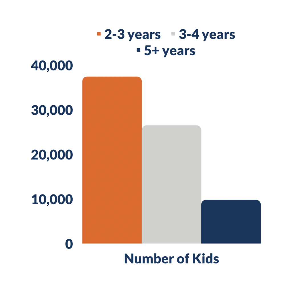 Foster Care Statistics 2025 - Honor Laurene