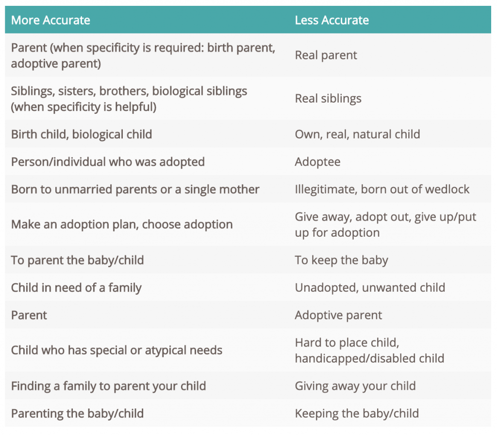 Accurate Adoption Language
