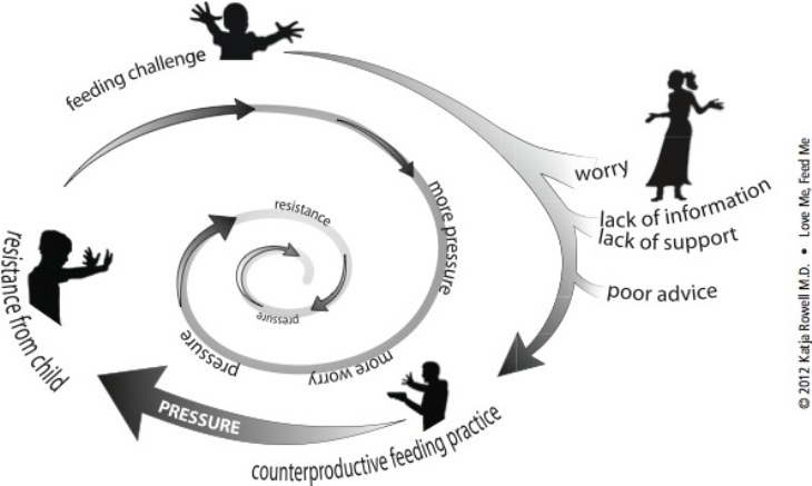 The Worry Dynamic infographic