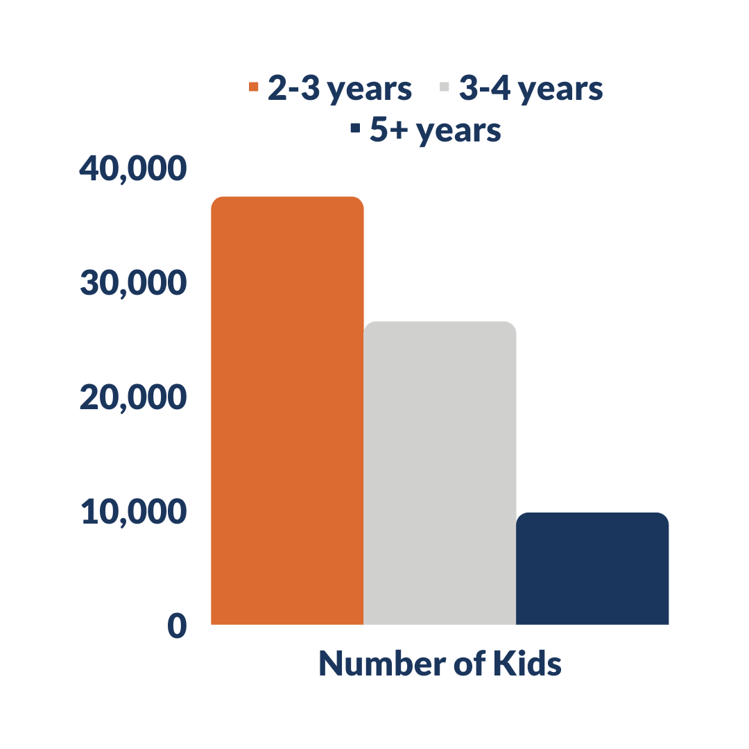 Foster Care And Adoption Statistics AFCARS National Council For