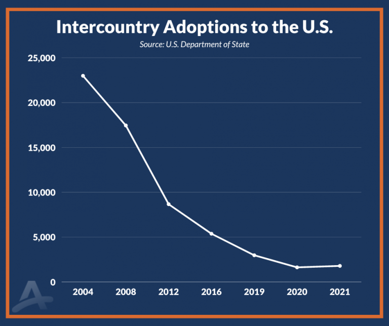 Intercountry Adoption Advocacy - National Council For Adoption