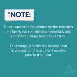 decorative teal-colored graphic with a note regarding USCIS numbers