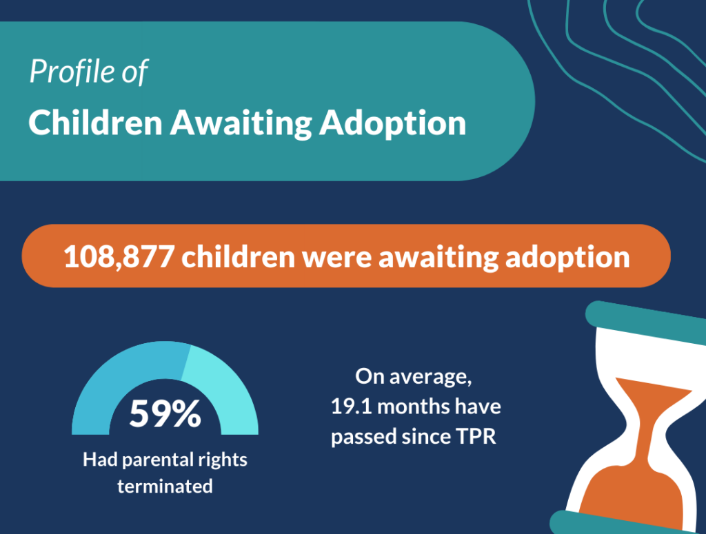 Profile of children awaiting adoption graphic