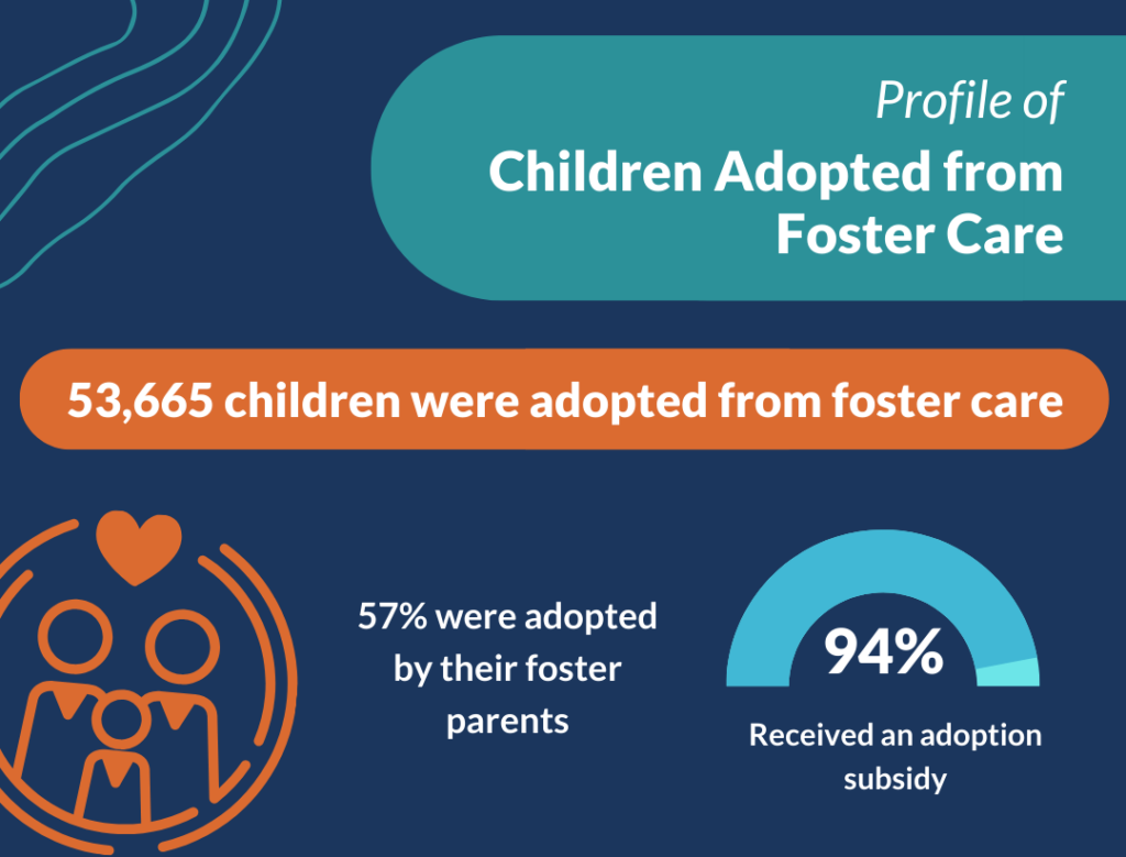 AFCARS Profile of Children Adopted from Foster Care