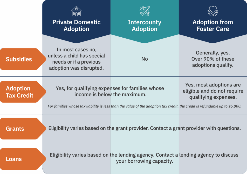 How to Afford Adoption: Financial Help, Tax Credits, Adoption Grants & More