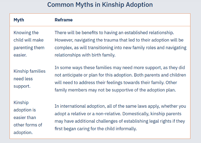 Chart discussing common myths in kinship adoptions