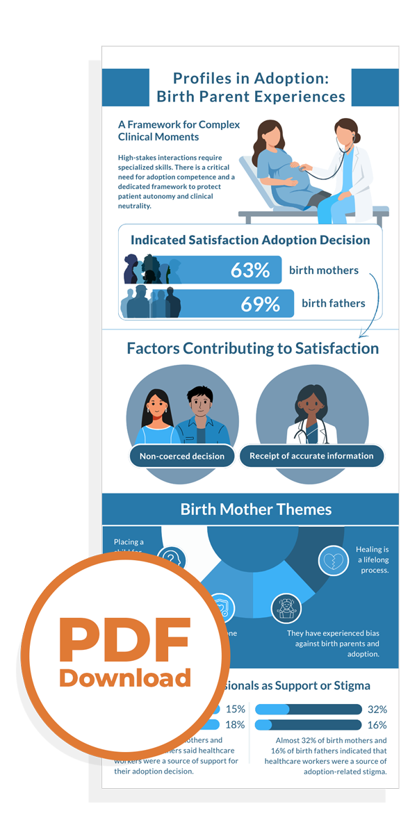 profiles-in-adoption_download